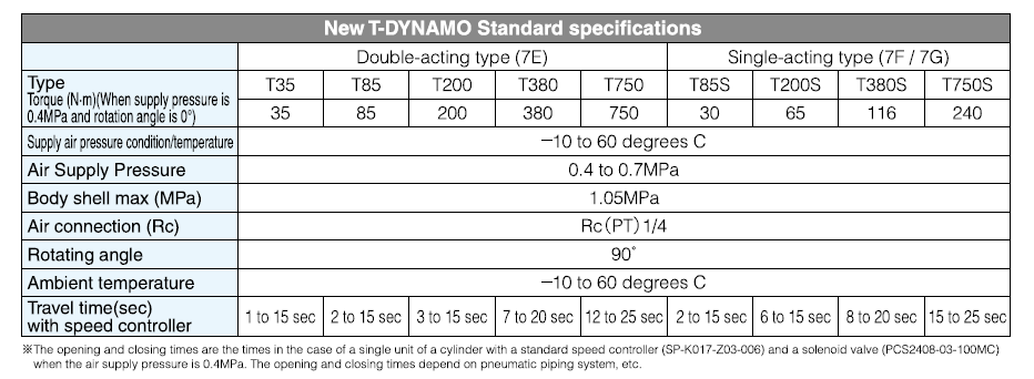 New T-DYNAMO New T-DYNAMO